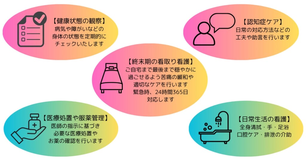 サービス内容