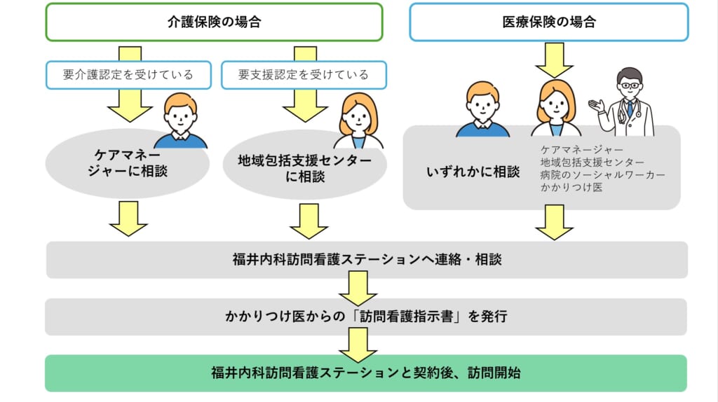 ご利用ガイド