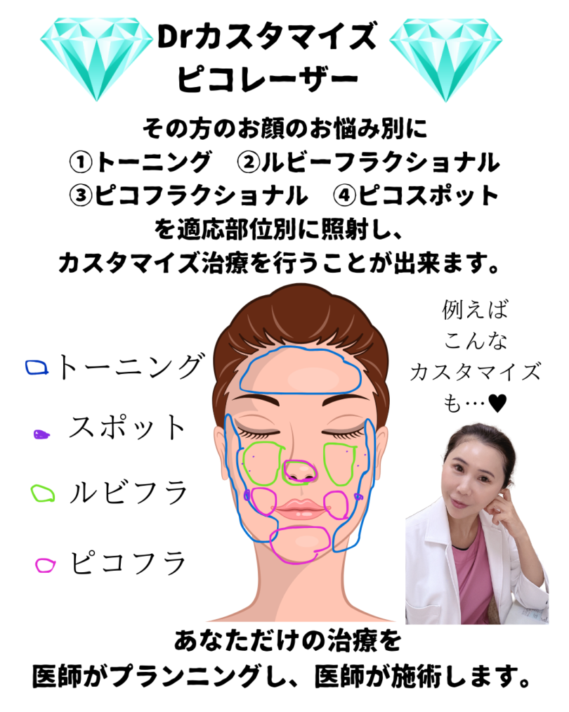ディスカバリーピコレーザーの詳しい内容