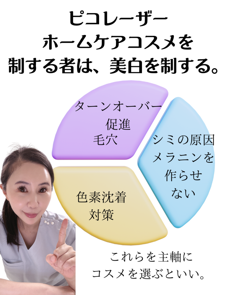 ディスカバリーピコレーザー施術中のスキンケア